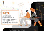 „Nine to five“ hat ausgedient: 41 Prozent der befragten Büromitarbeiter glauben, dass asynchrones Arbeiten die Zukunft ist.