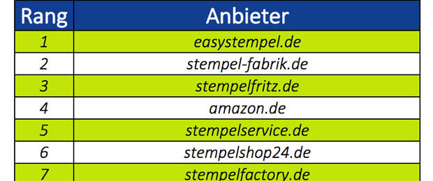 Ranking der Top10-E-Visibility im Markt für Stempel (Daten: research tools)