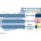 Marktentwicklung in der EU und in Deutschland in ausgewählten Marktsegmenten. (Grafik: IFH Köln)