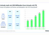 Erwartungen des Digitalverbands Bitkom für die ITK-Branche: Umsatzplus von 3,8 Prozent in 2023 (Bild: Bitkom)