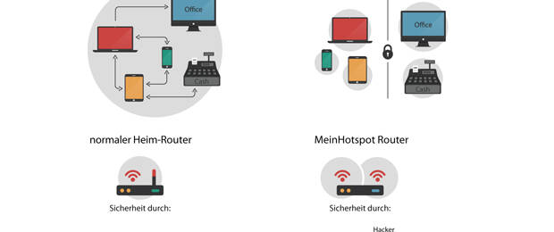 Nach EuGH-Urteil zur Störerhaftung: Gewerbliche Anbieter müssen Hotspots weiter schützen (Grafik: meinhotspot.com)