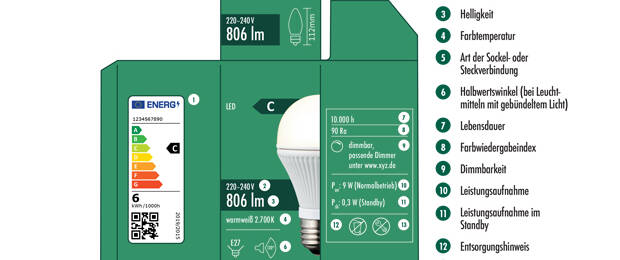 Mit dem neuen EU-Energielabel für Leuchtmittel haben sich auch die Angaben auf der Verpackung geändert. (Bild: Bundesministerium für Wirtschaft und Energie)